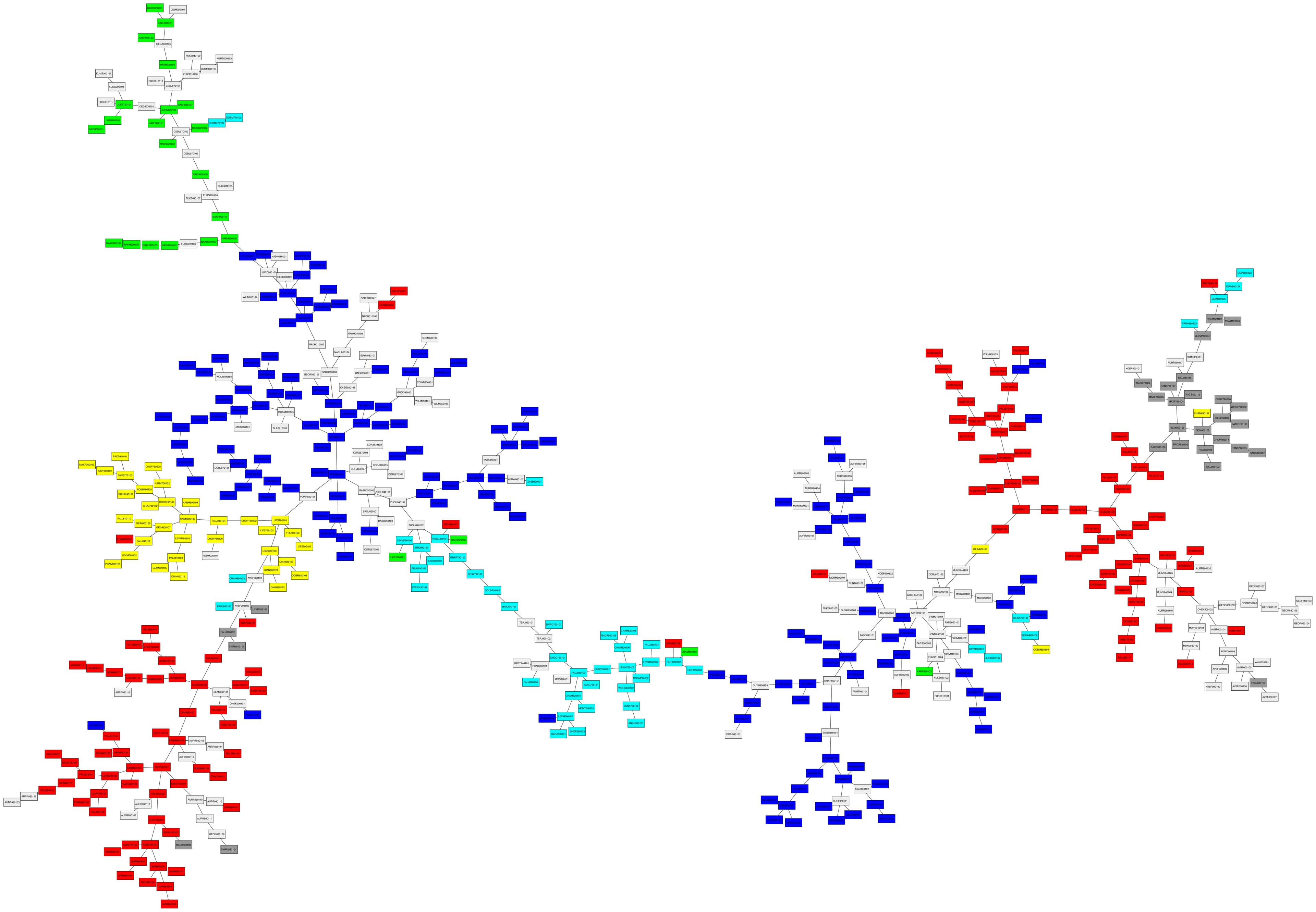 aaindex